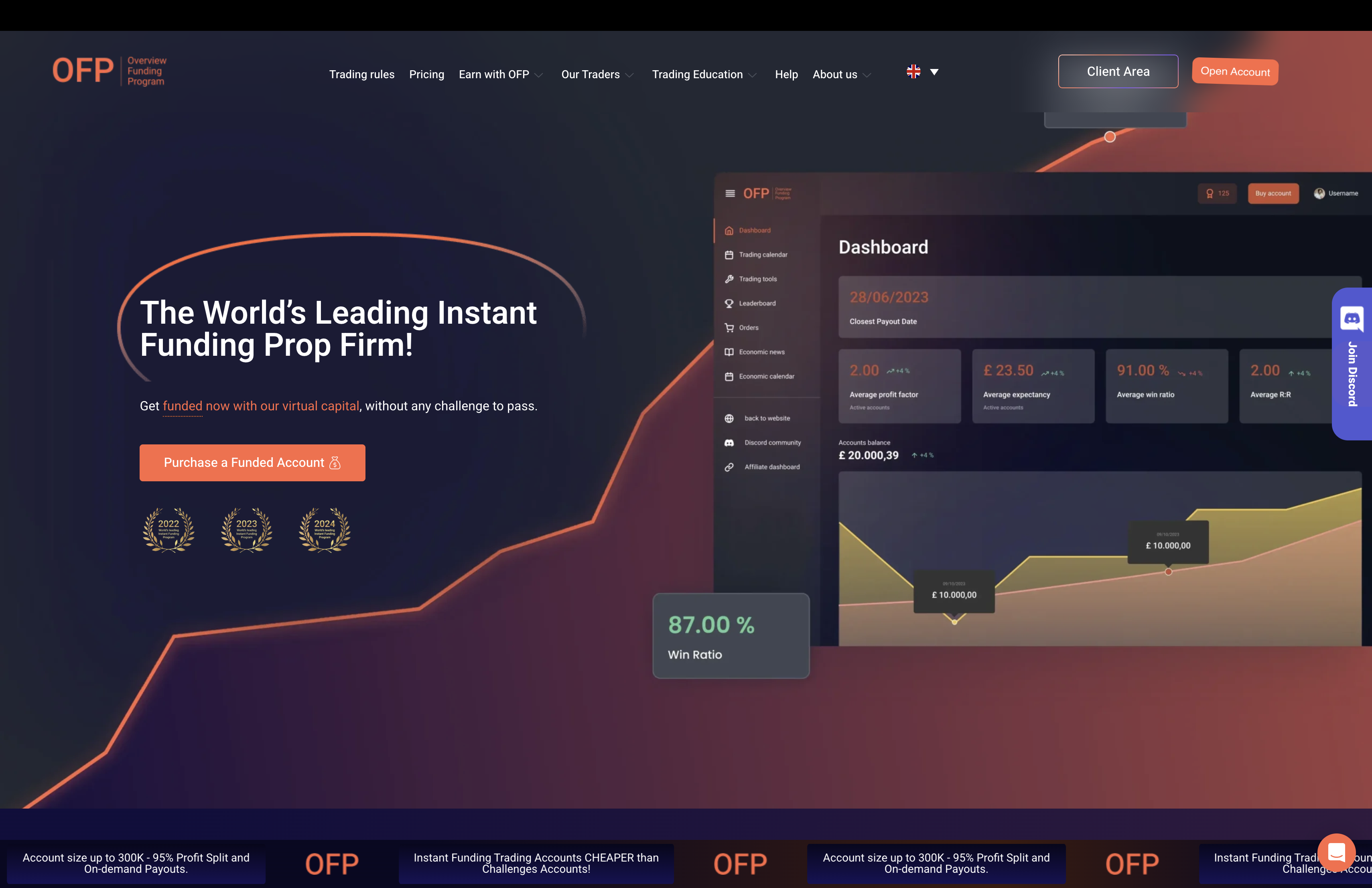 OFP Funding